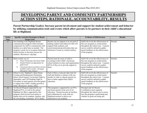 2010-2011 School Improvement Plan - Highland Elementary (PDF)