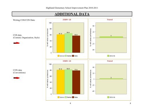 2010-2011 School Improvement Plan - Highland Elementary (PDF)
