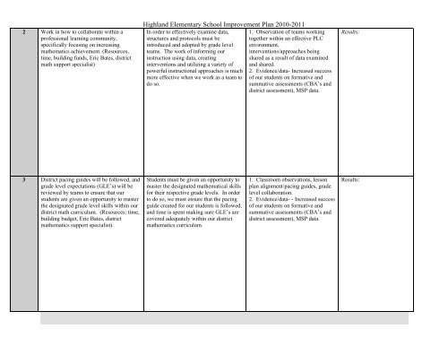 2010-2011 School Improvement Plan - Highland Elementary (PDF)