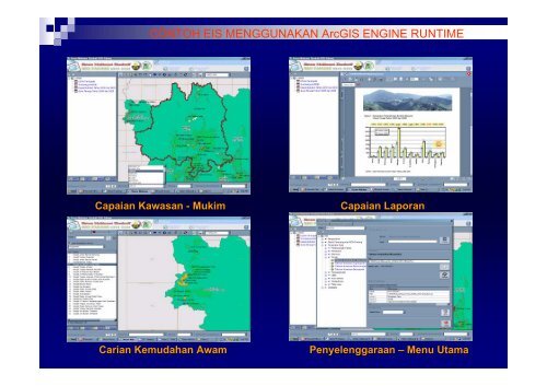 PENYEDIAAN SISTEM MAKLUMAT EKSEKUTIF