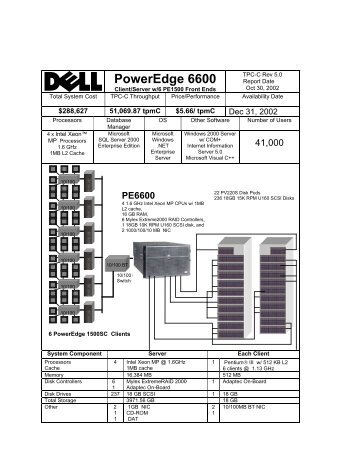 PowerEdge 6600