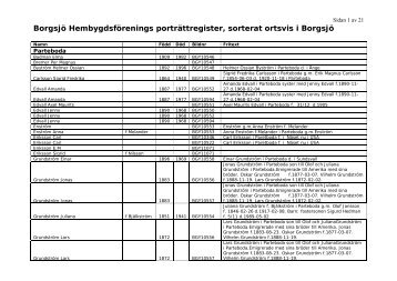 Borgsjö Hembygdsförenings porträttregister, sorterat ortsvis i Borgsjö