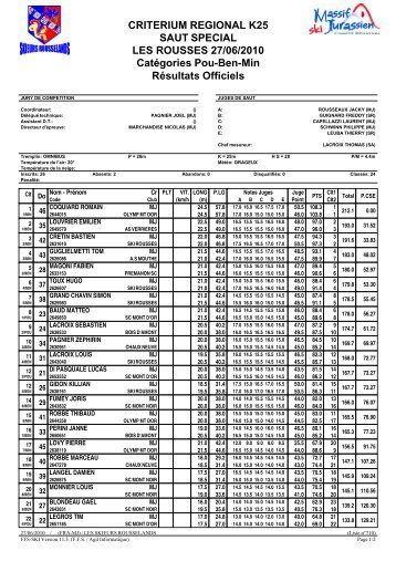 Critérium régional K25 - les résultats - Skieurs Rousselands