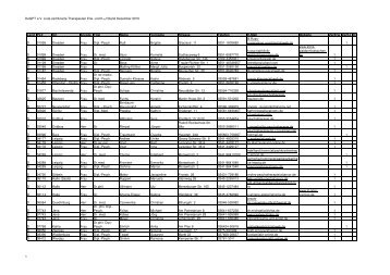 DeGPT eV Liste zertifizierte Therapeuten Erw - PD Dr. med. Karl ...