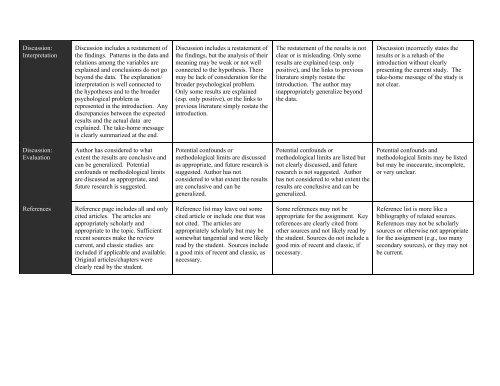 Assessing Student Learning: A Collection of Evaluation Tools