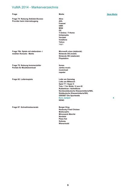 VuMA 2014 Markenverzeichnis HP