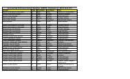 Master Registration list 3-28-11 - Department for Energy ...