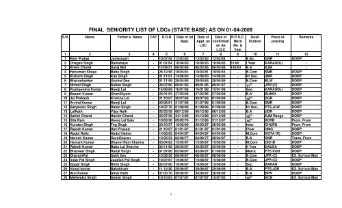 FINAL SENIORITY LIST OF LDCs (STATE BASE) - Rajasthan Police