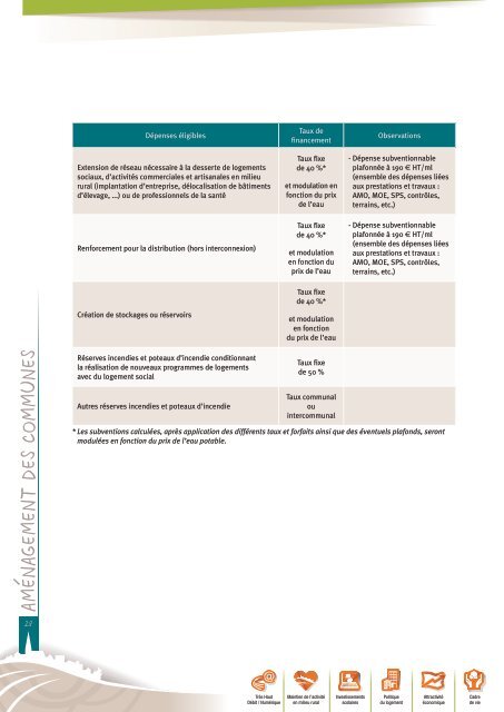 Guide des aides aux communes - Conseil général de l'Oise