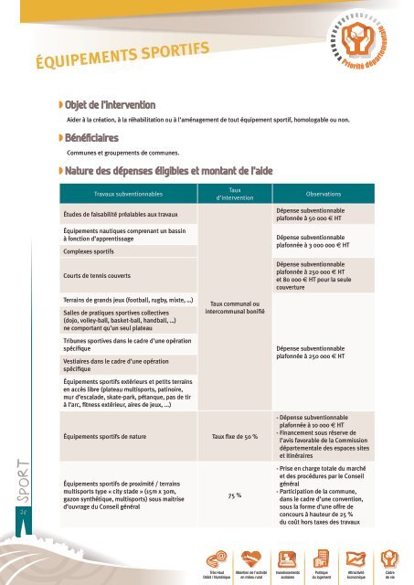 Guide des aides aux communes - Conseil général de l'Oise