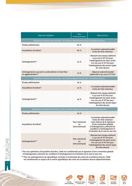 Guide des aides aux communes - Conseil général de l'Oise