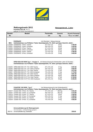 Zodiac Rettungsinseln 2012 19 % - Boote Feichtner