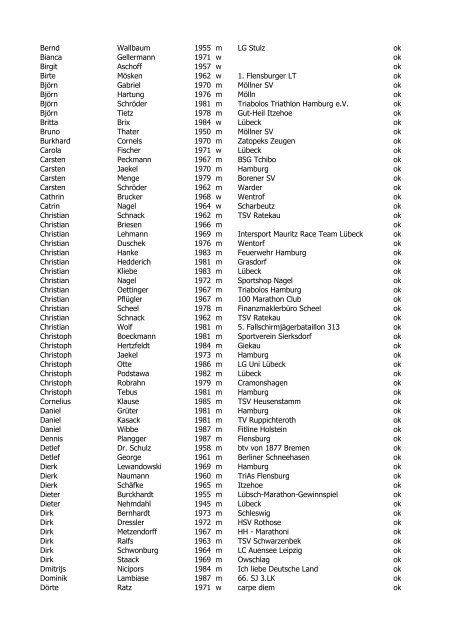 Starterliste - Stadtwerke Lübeck Marathon