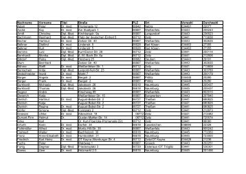 Nachname Vorname Titel Straße PLZ Ort Vorwahl ... - Burgenlandkreis
