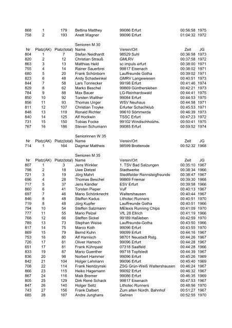 10 km – Erfurter Volkslauf - SC Impuls eV