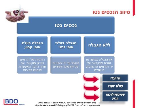 ×¨×× - BDO ××× ×××¤×