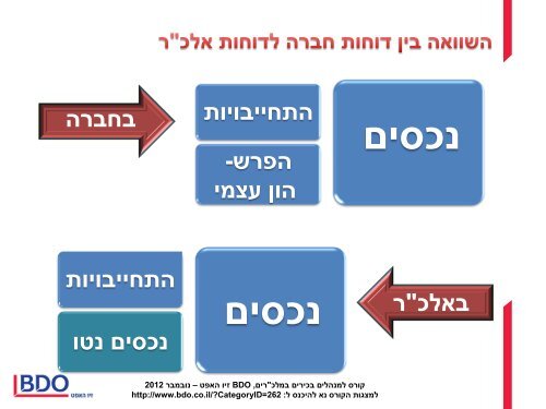 ×¨×× - BDO ××× ×××¤×