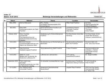 Immobilien Forum Frankfurt