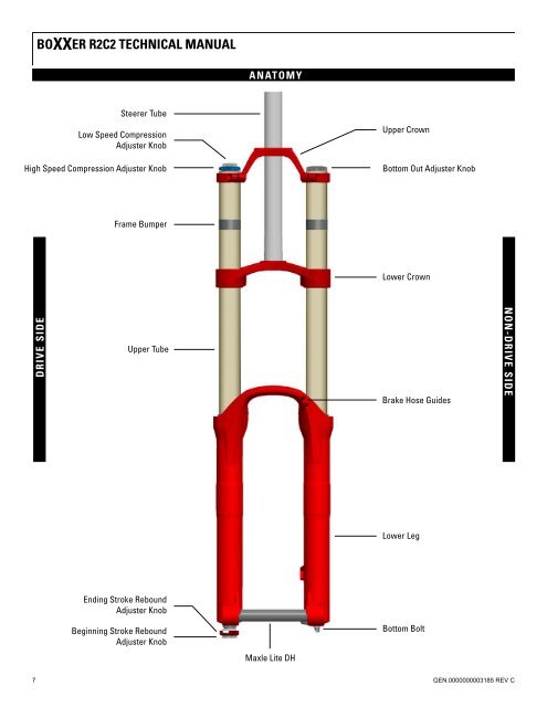 Technical Manual - BoXXer R2C2 - 2011 - SRAM.com