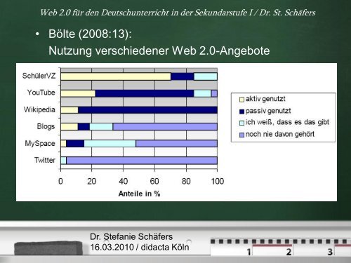 Web 2.0 Für Den Deutschunterricht In Der - Verband Bildungsmedien eV