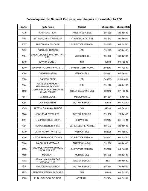 Following are the Name of Parties whose cheques are available In ...