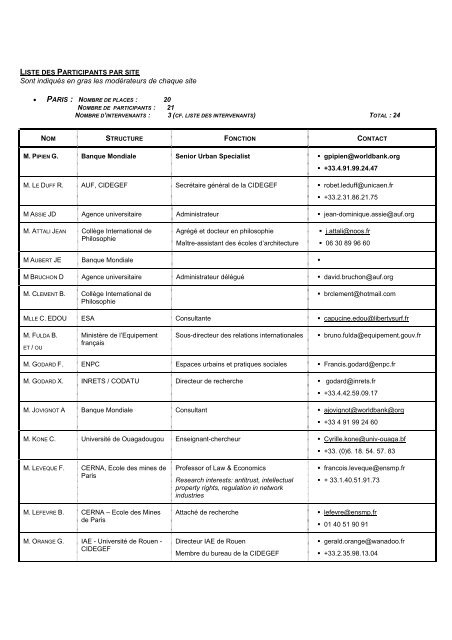 LISTE DES INTERVENANTS ET DES PARTICIPANTS ... - Euromedina