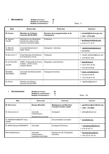 LISTE DES INTERVENANTS ET DES PARTICIPANTS ... - Euromedina