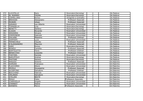 LISTA ELETTORATO ATTIVO E PASSIVO PER L'ELEZIONE DEI ...