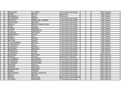 LISTA ELETTORATO ATTIVO E PASSIVO PER L'ELEZIONE DEI ...