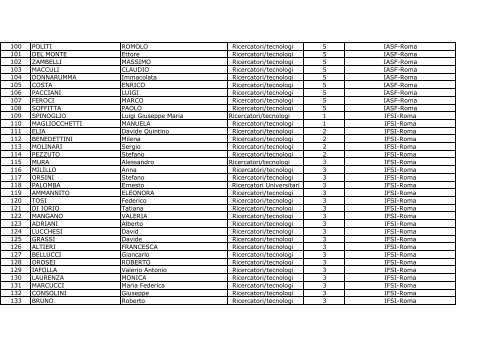 LISTA ELETTORATO ATTIVO E PASSIVO PER L'ELEZIONE DEI ...