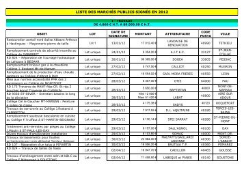 Liste des marchés passés en 2012 - Conseil général des Landes