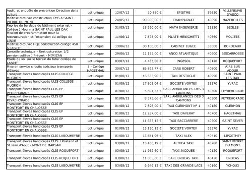 Liste des marchés passés en 2012 - Conseil général des Landes