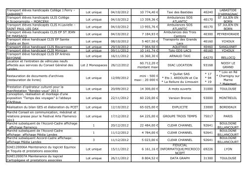 Liste des marchés passés en 2012 - Conseil général des Landes