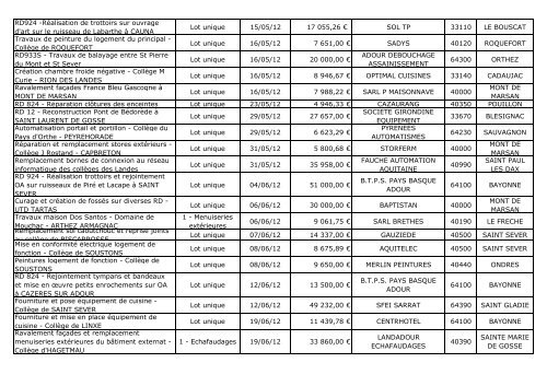 Liste des marchés passés en 2012 - Conseil général des Landes