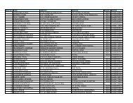 Serial No Name Address1 Address2 Pincode Barcode ... - Surat R.T.O.