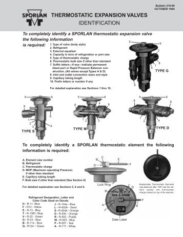 THERMOSTATIC EXPANSION VALVES ... - Sporlan Online