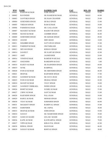 Marks of candidates who appeared for written exam - Chandigarh ...