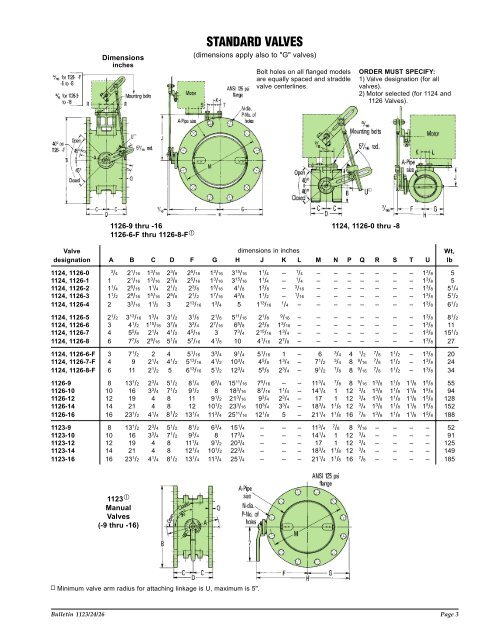 MOTOR OPERATED BUTTERFLY - System Control Engineering