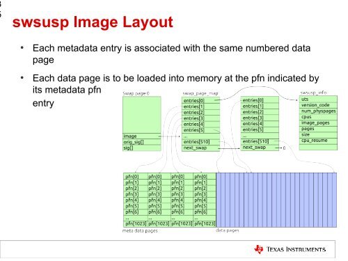 Extending the swsusp Hibernation Framework to ARM - The Linux ...