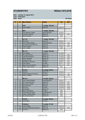 Sturerittet fellesstart 2012 - CK Sotra
