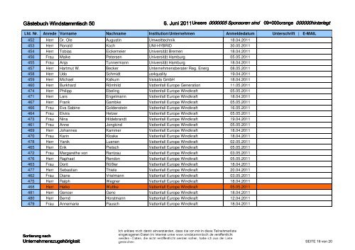 WST-50 - D er W indstammtisch