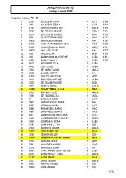 Uitslag Veldloop Opwijk zondag 4 maart 2012 - DAC-jeugd