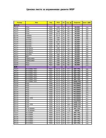 Cenova lista Replica 2008