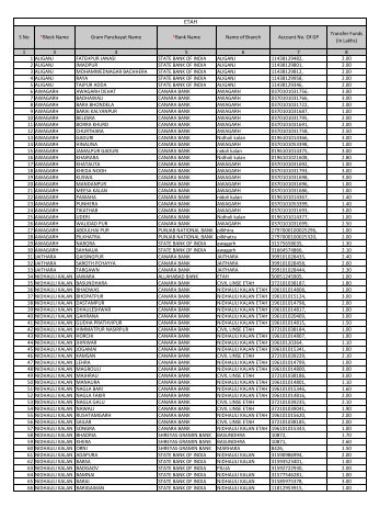 S No *Block Name Gram Panchayat Name *Bank Name Name of ...