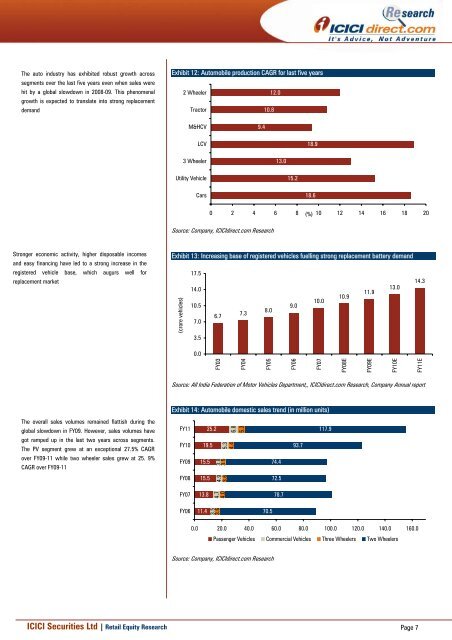 Amara Raja Batteries (AMARAJ) - ICICI Direct