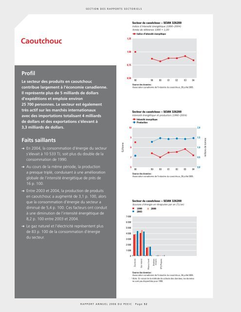 Voir M141-3-2005F.pdf - Publications du gouvernement du Canada