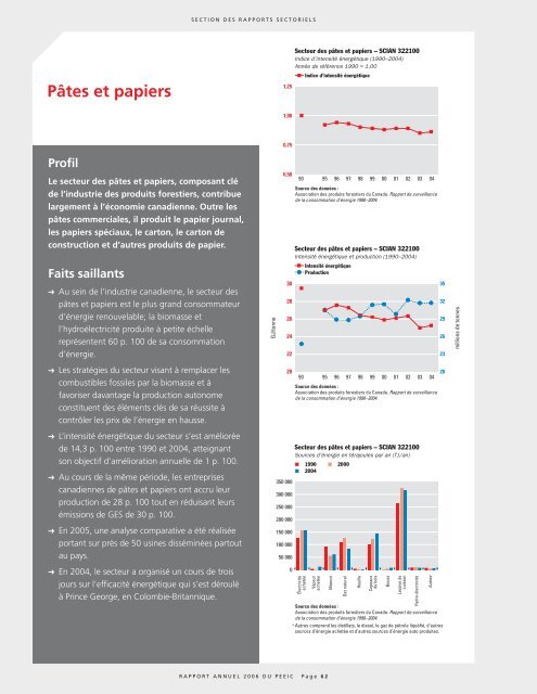 Voir M141-3-2005F.pdf - Publications du gouvernement du Canada