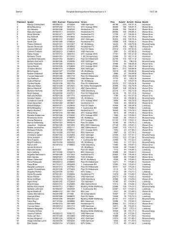 Damen Rangliste Bowlingverband Niedersachsen e.V. 19.07.06 ...