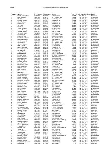Damen Rangliste Bowlingverband Niedersachsen e.V. 19.07.06 ...