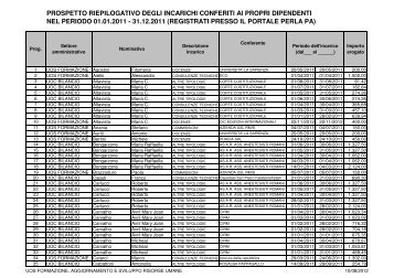 allegato - Azienda Complesso Ospedaliero San Filippo Neri